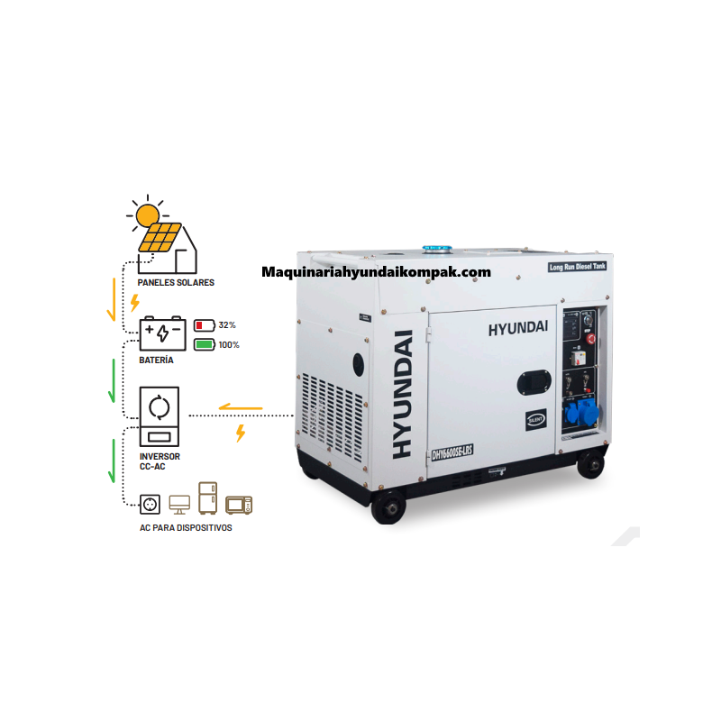 Generador Diésel Específico para Apoyo Solar - DHY8600SE-LRS